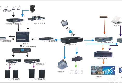 突破传统的智能会议系统设计，引领高效协作新时代